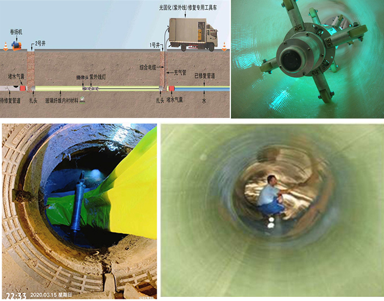 德昌UV-CIPP内衬修复