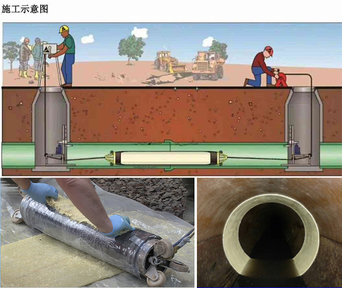 德昌管道局部点状修复